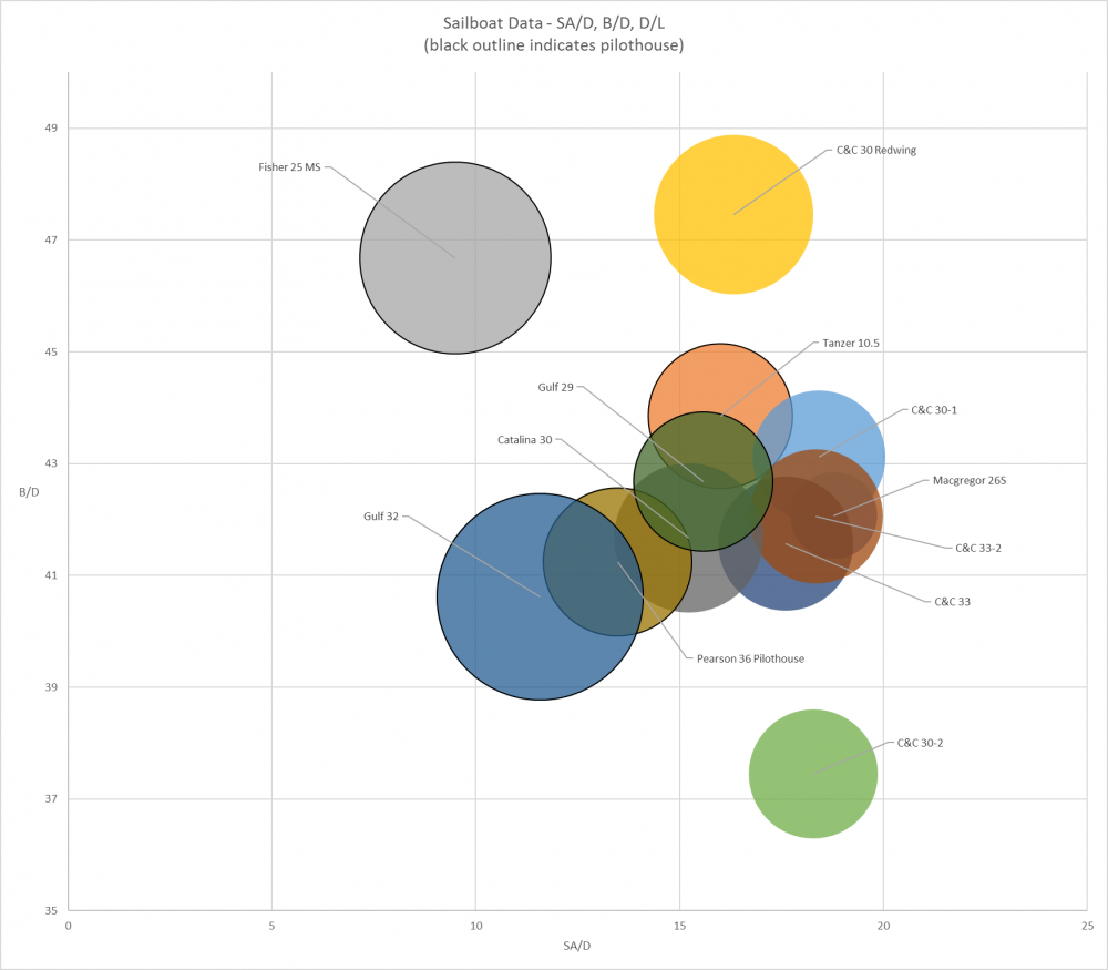 Sailboat_Data.png