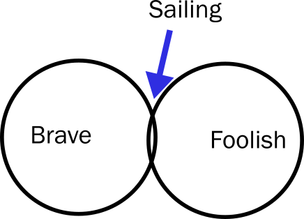 sailing_venn.png