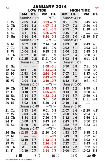 Everett Wa Tide Chart