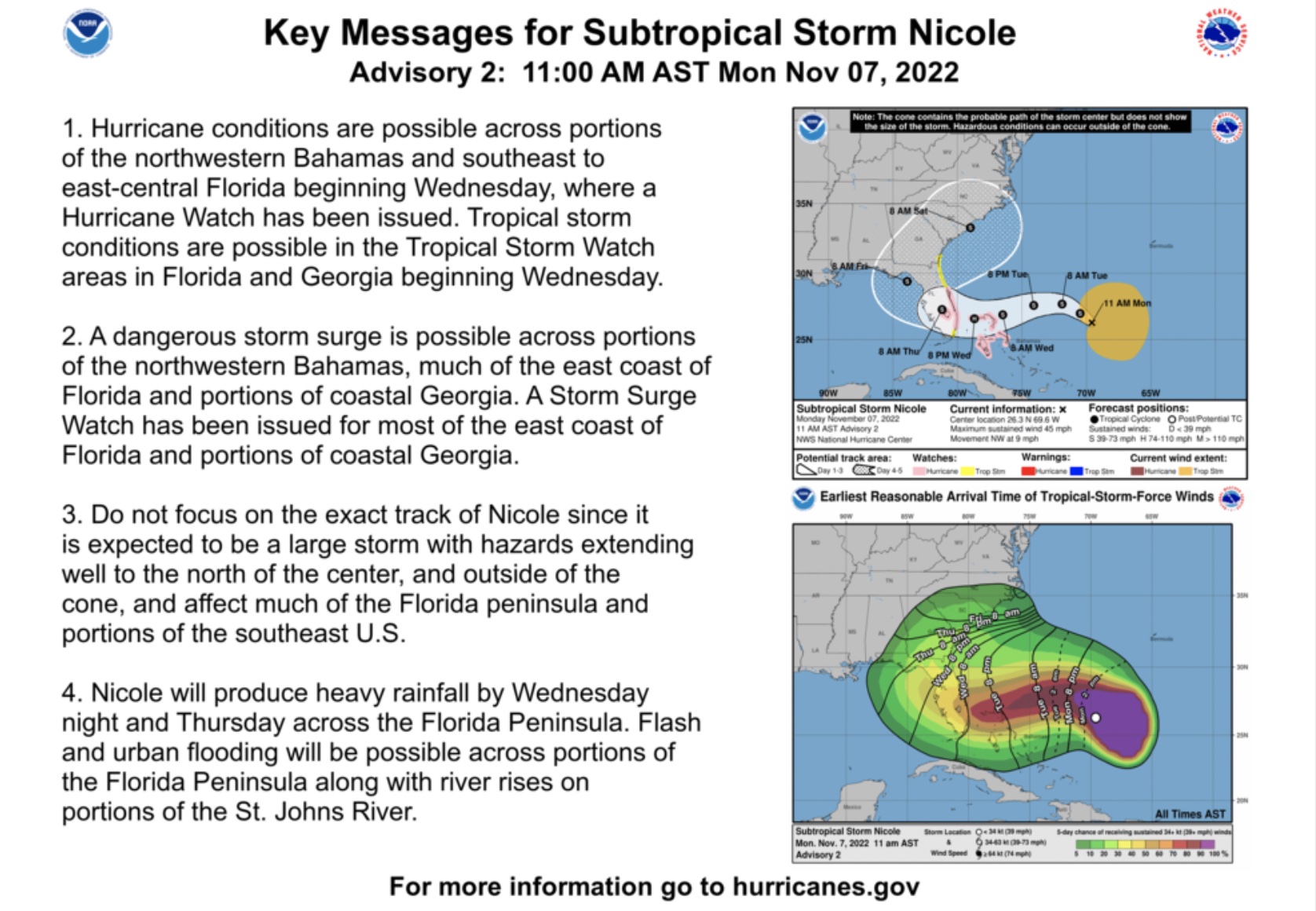 TS Nicole --> Hurricane Nicole | Sailboat Owners Forums