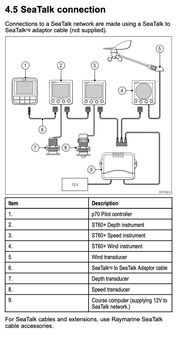 EV 100 to old system seatalk Sailboat Owners Forums