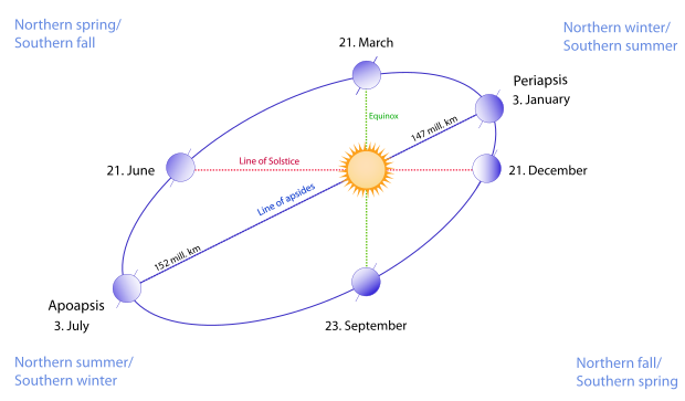 Seasons1.svg.png