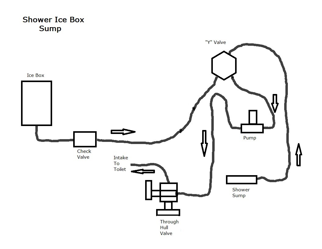 Shower Ice Box Sump.jpg