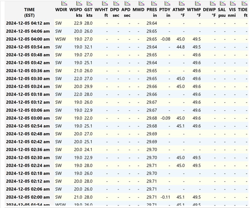 Solomons_Wx_Buoy_0501_20241205.jpg