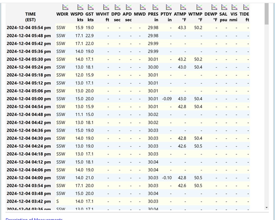 Solomons_Wx_Buoy_1855_20241204.jpg