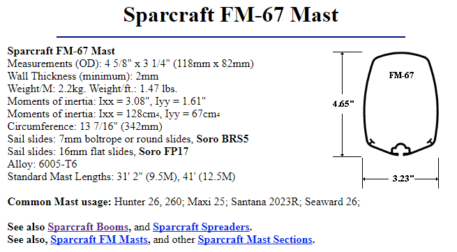 Sparcraft FM-67 Mast.PNG