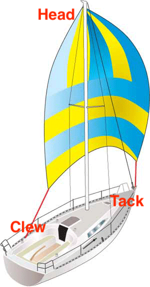 Spinnaker.gif