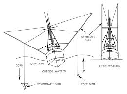 Stabilizer.jpg