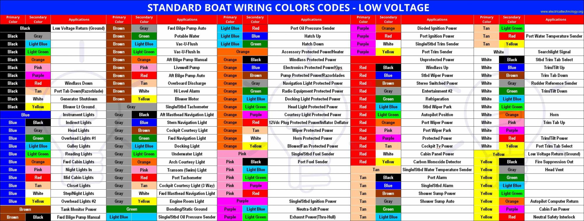 Standard-Boat-Wiring-Colors-Codes-Low-Voltage.png.jpeg