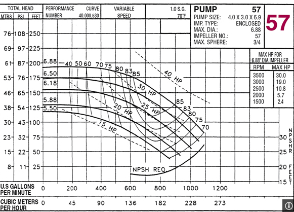 StandardIndPump.png