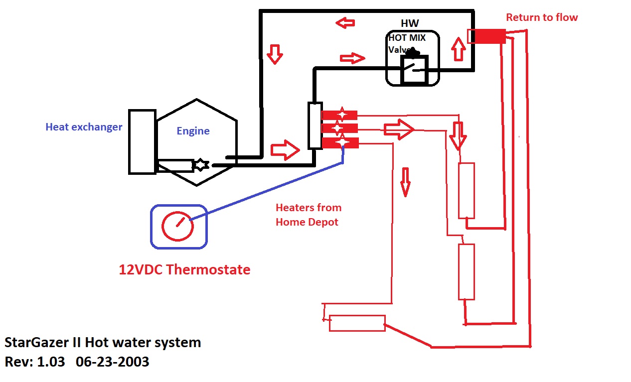 Stargazer Hot water system.jpg