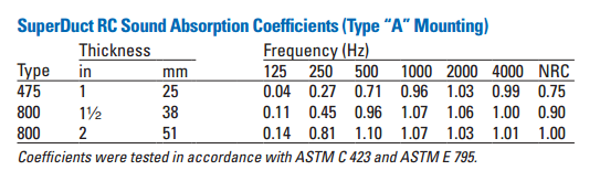 SuperDuct.RC.Absorption.PNG