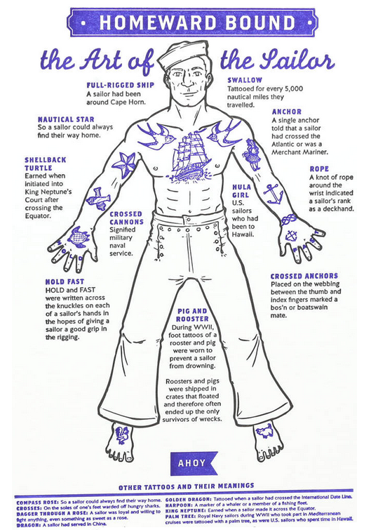 The art of the Sailor.png