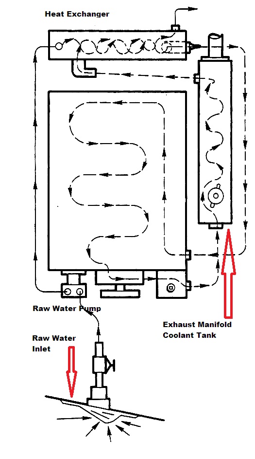 Universal Coolant Systemjpg.jpg