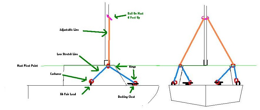 V224 harness.JPG