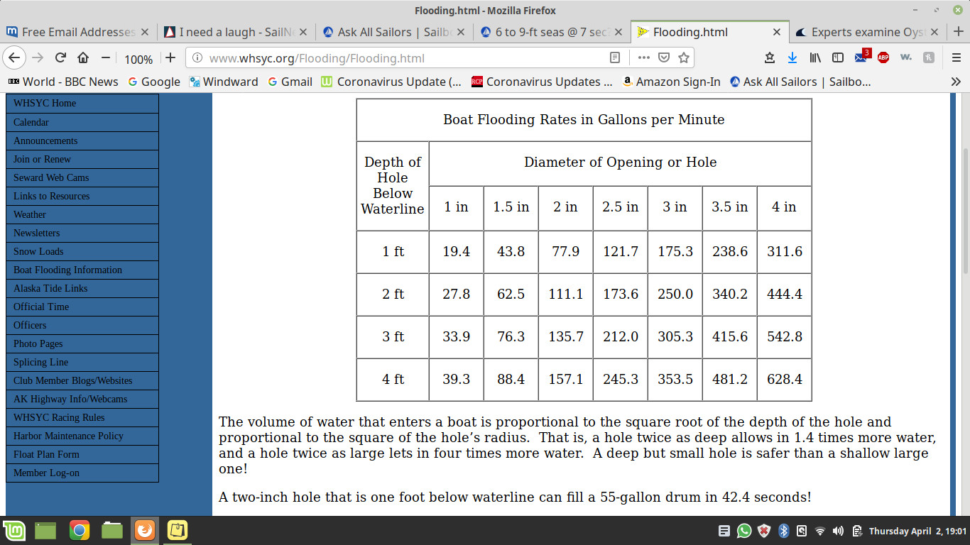 water ingress table.jpg