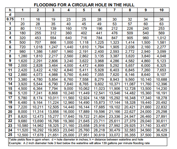 water intrusion rates.PNG