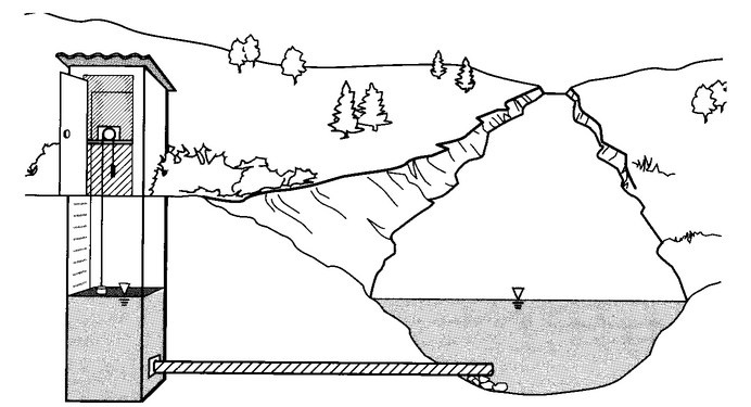 water level measuring.jpg