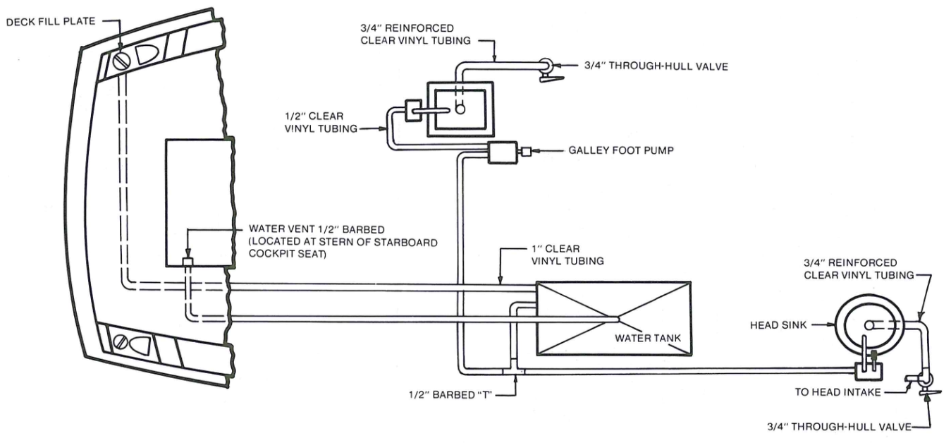 water_system.png