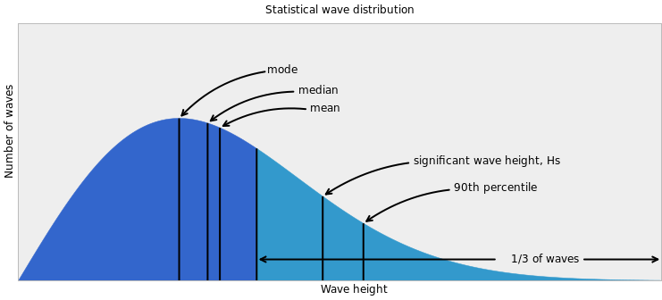 Wavestats.svg.png