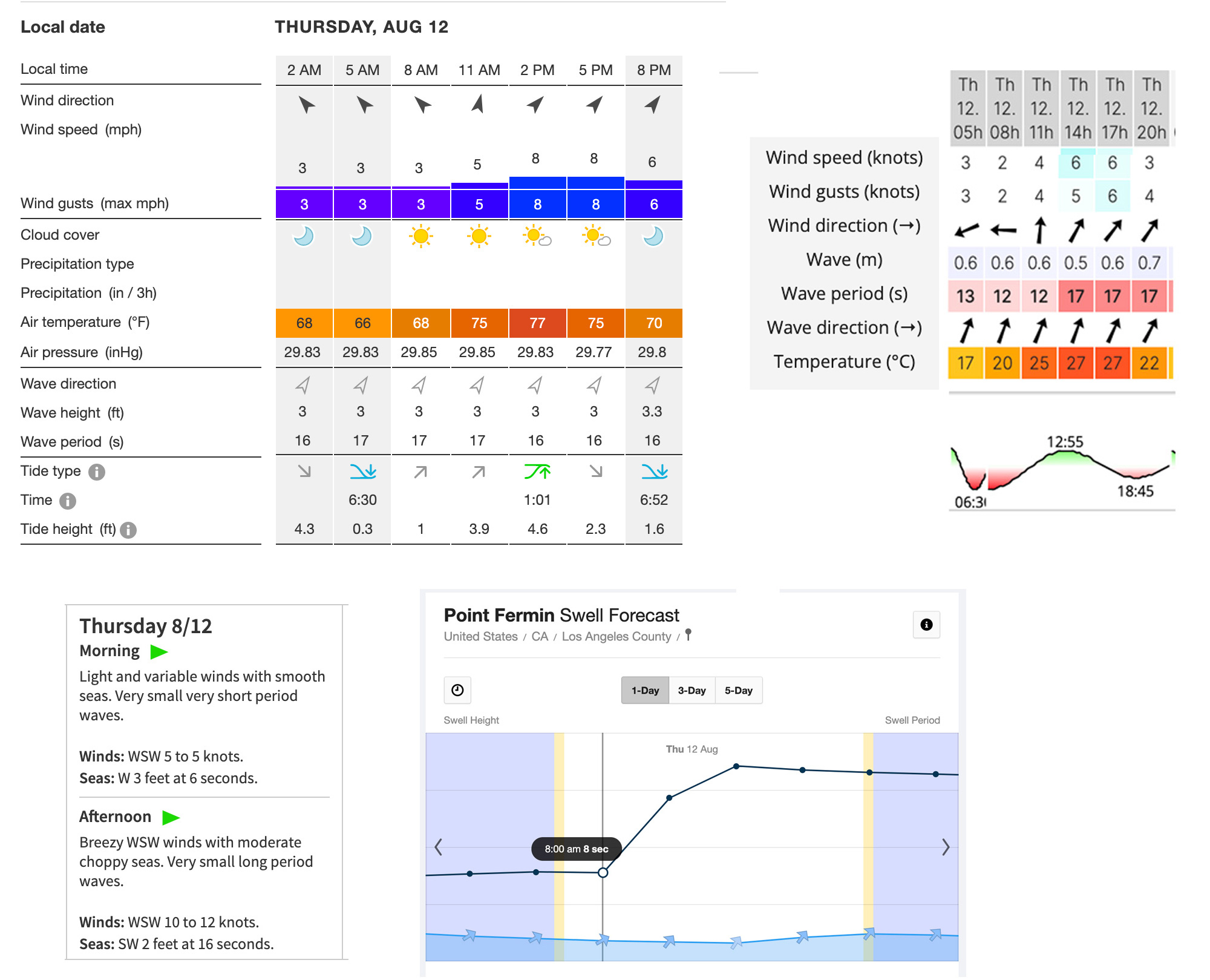 Weather Aug 12.jpg
