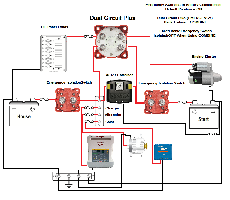 12v system rewire including Balmar SG200, ACR, Solar, 1/2/B Switch and