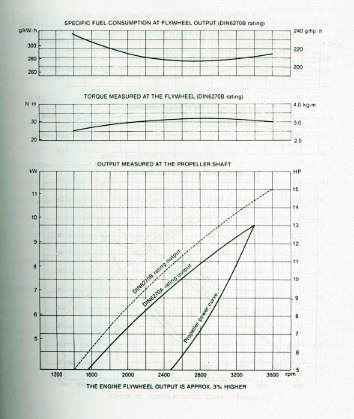 Yanmar 2GM.JPG