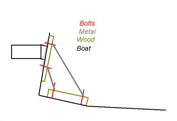 sailboat boat motor mount