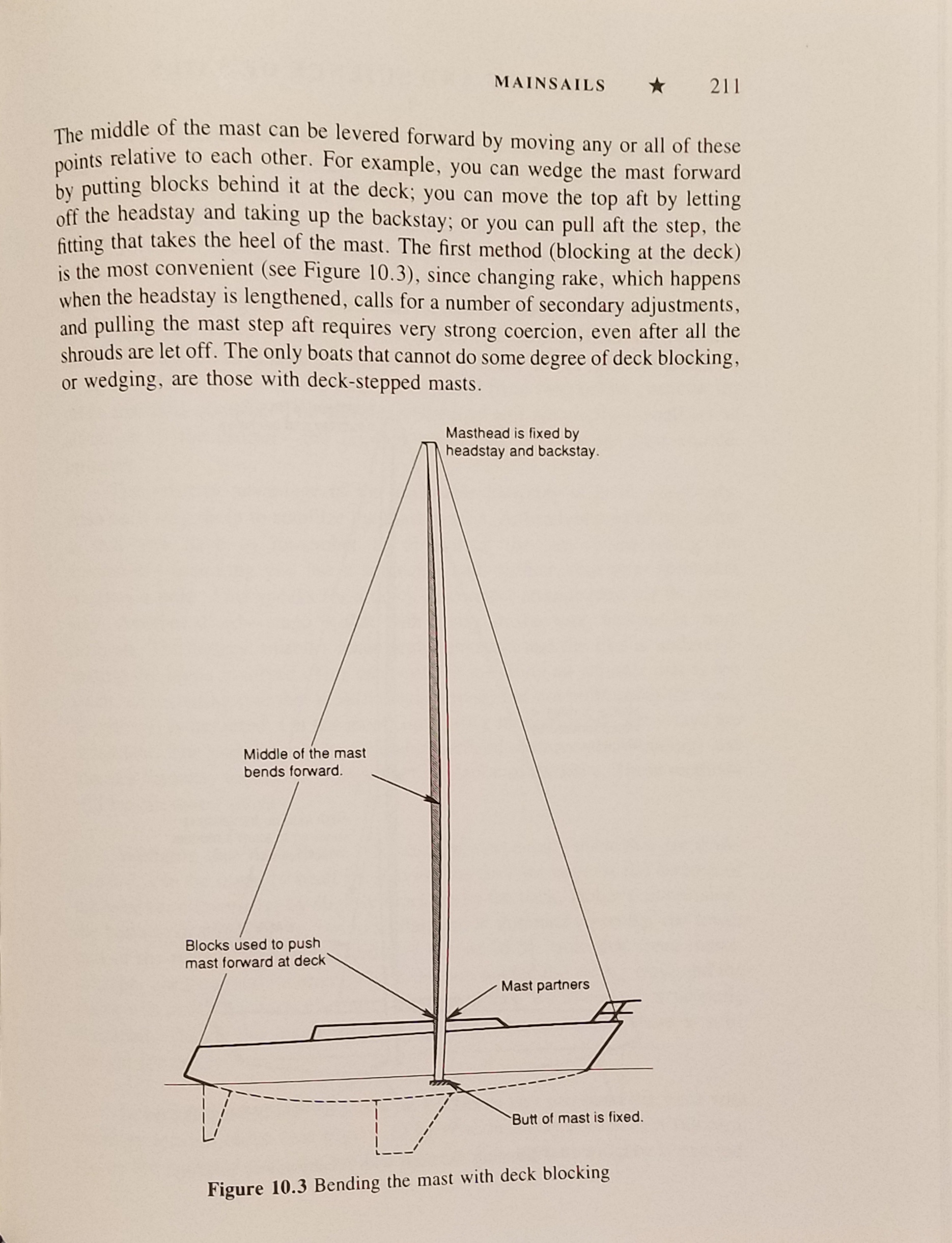 Art And Science Of Sails P 211