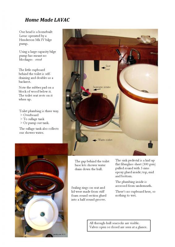 EBook Practical Page 27
Our Homemade Lavac ~ Never Clogs Ever