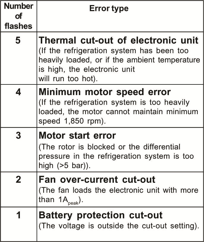 Error Codes