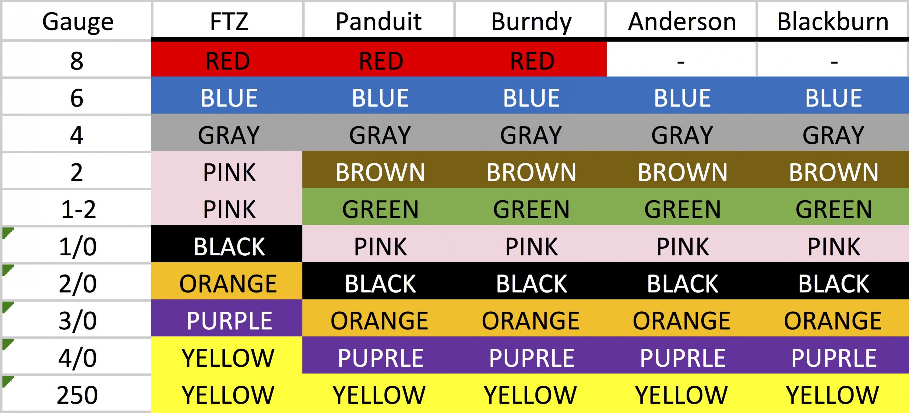 Lug Color Codes