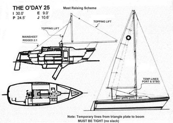 Mast+Raising+Device+Drawing
Stepping from the Bow.