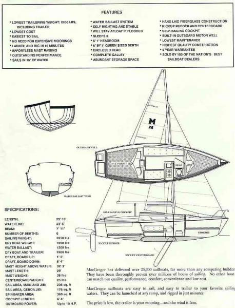 &quot;Blue prints&quot;, features and specifications.