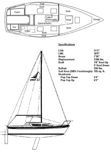 Spirit 6.6 Specs