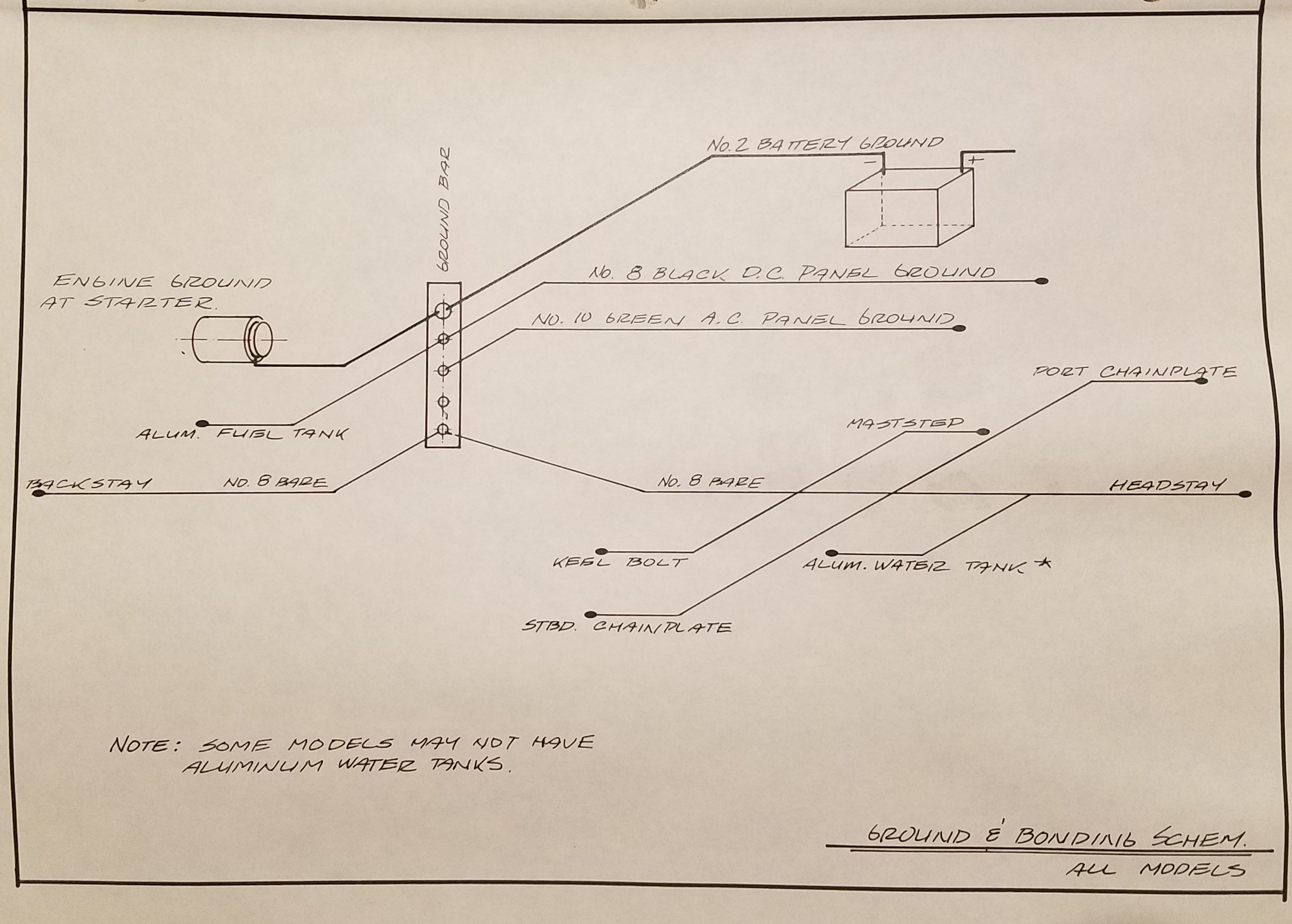 Tartan Grounding Scheme