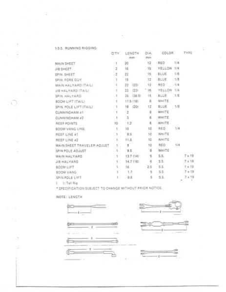 Y 36 rigging 1