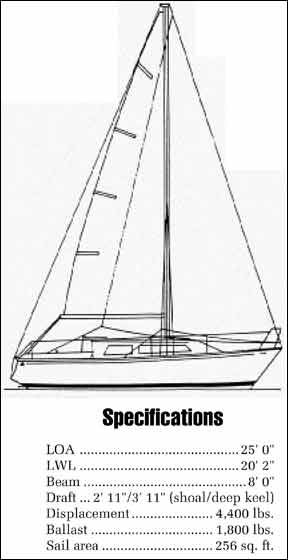 www.practical-sailor.com