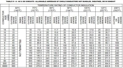 Marine Wire Size and Ampacity