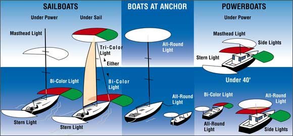 Parts of a Sailboat Video Lesson For Mac and PC