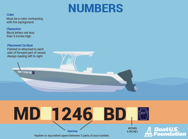 www.boatus.org