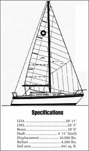 www.practical-sailor.com