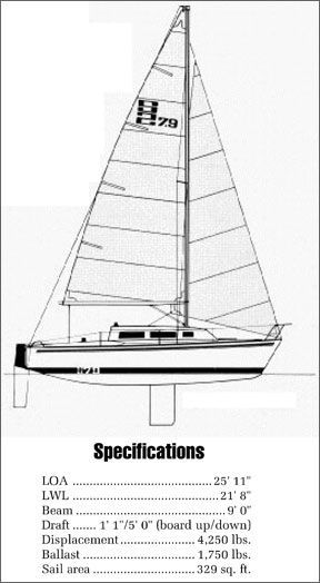 www.practical-sailor.com