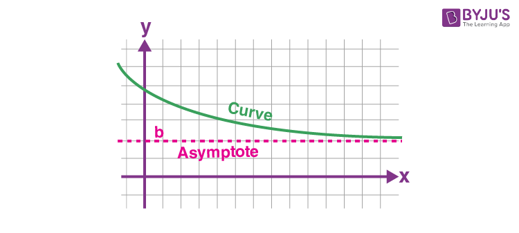 Horizontal asymptotes