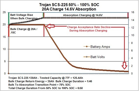 charging agm battery voltage