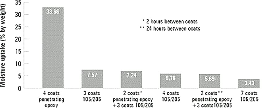 www.westsystem.com