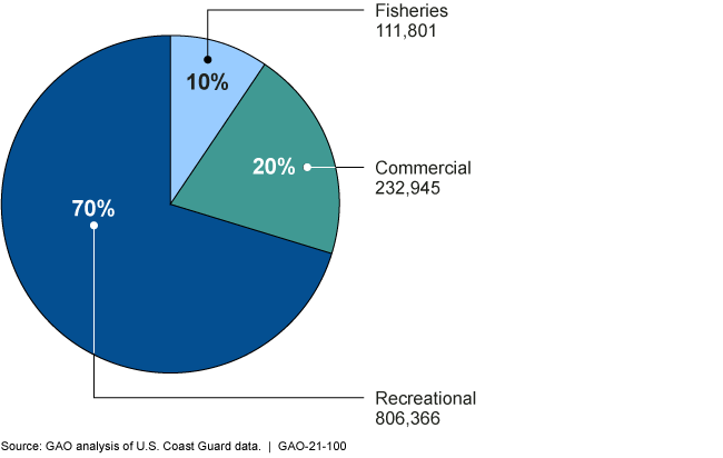 www.gao.gov