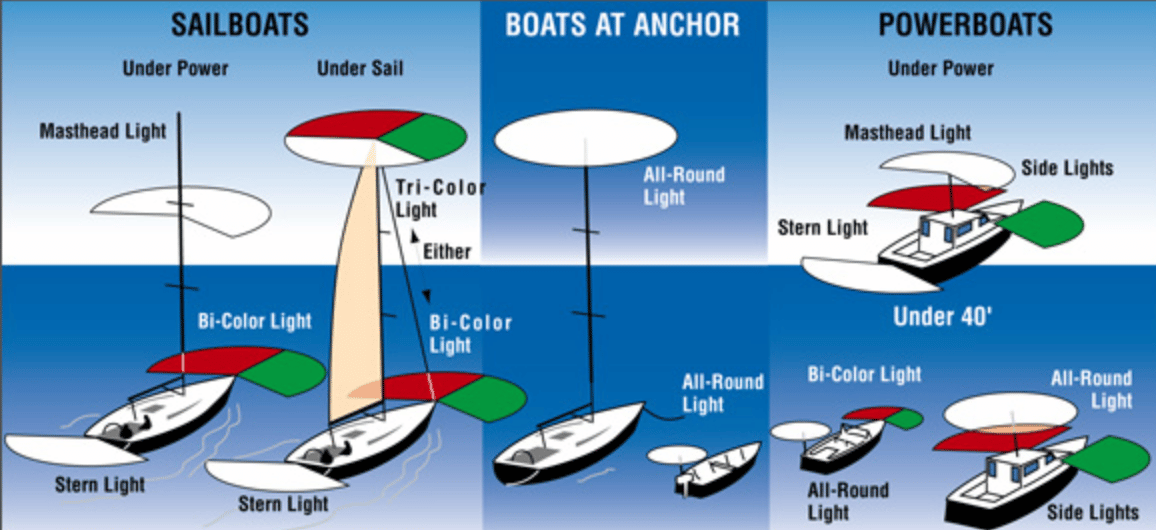 www.boatingmag.com
