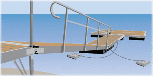 greatnortherndocks.com