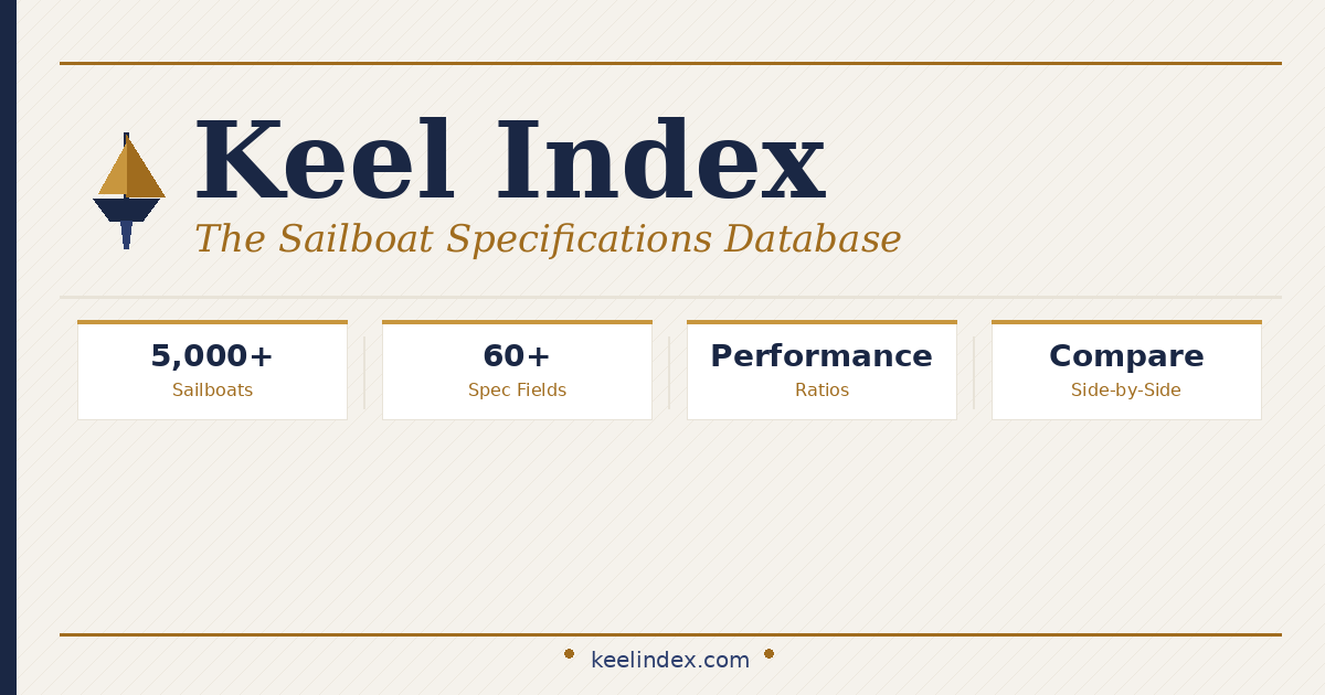 keelindex.com